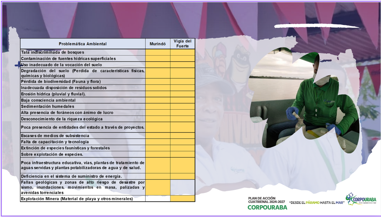 Síntesis ambiental Atrato 2