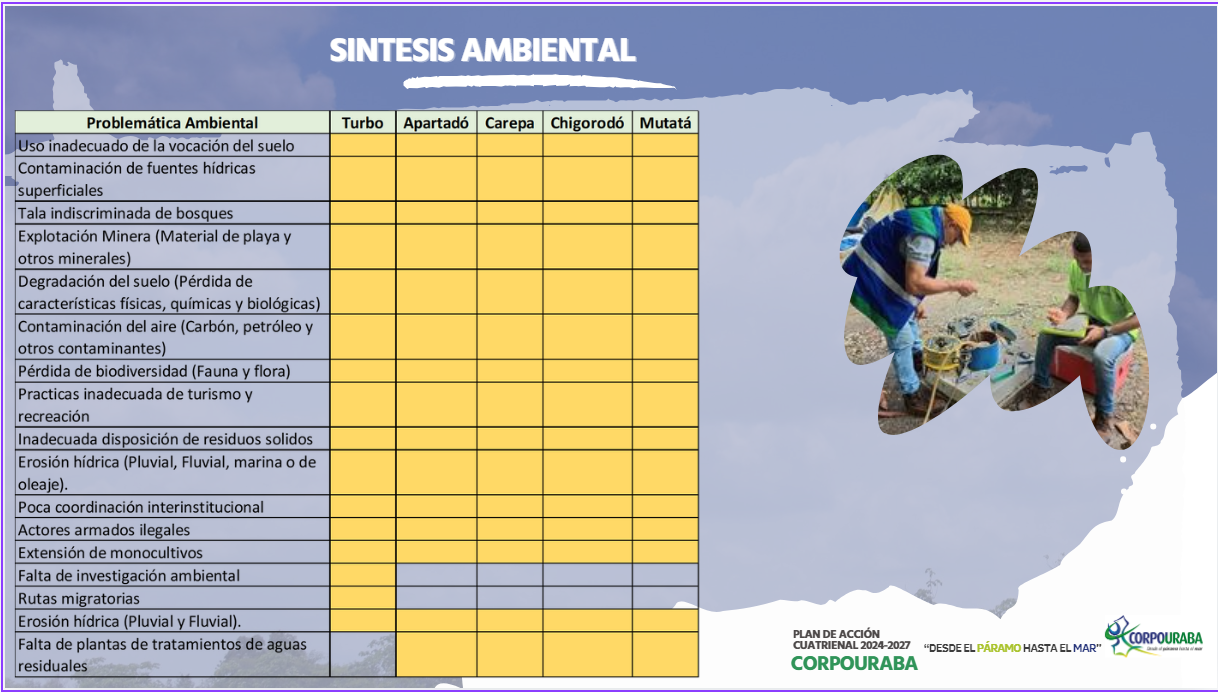 Síntesis ambiental Centro 2