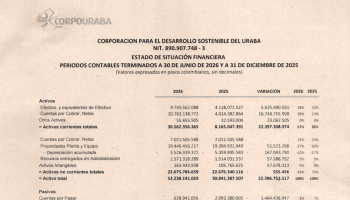 ESTADOS DE SITUACIÓN FINANCIERA DE CORPOURABA – CORTE AL 30 DE JUNIO DE 2026 Y COMPARATIVO CON EL 31 DE DICIEMBRE DE 2025